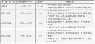 香貢貢熟食加盟與技術(shù)轉(zhuǎn)讓 品牌擴張的雙重路徑