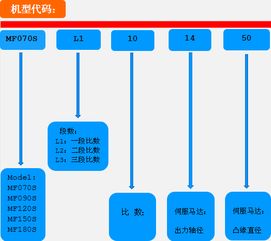 MF090SL2-49-14-50-T 詳細解析產(chǎn)品圖片、價格與廠家信息