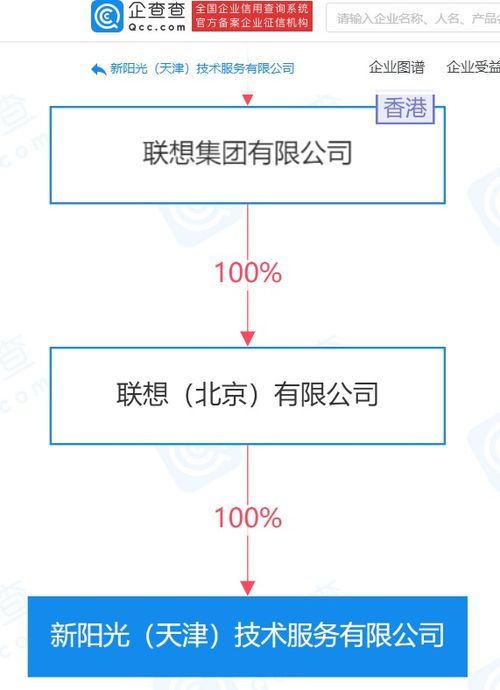 聯想關聯企業天津再布局，深化集成電路芯片與網絡技術服務市場